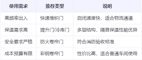 华亭兰州厂房华亭工业门选购建议