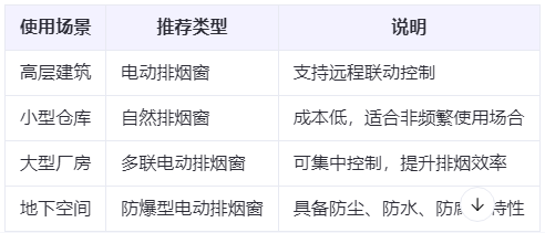 华亭兰州华亭排烟窗选购建议表